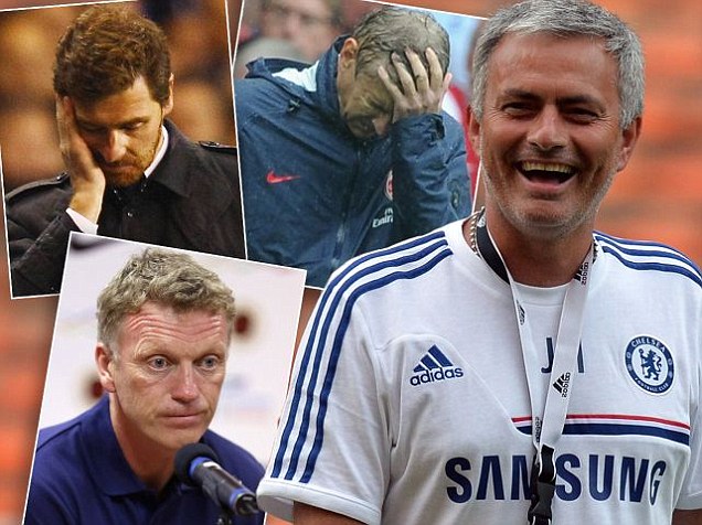 Mourinho Desak UEFA Selidiki Keuangan Manchester City